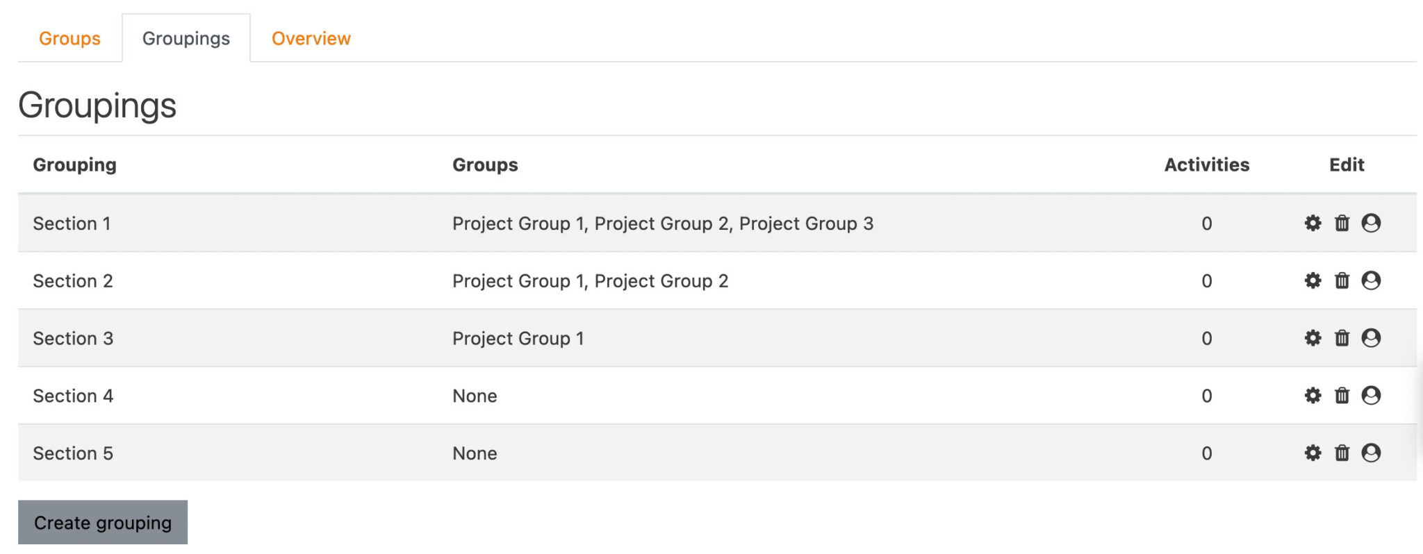 Are you using groups, groupings and cohorts wisely? - mylearningspace