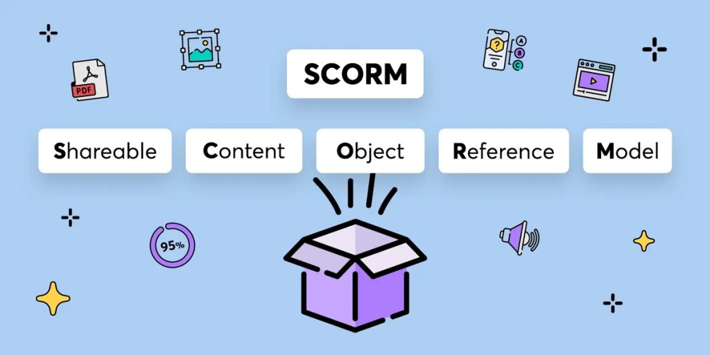 scorm-shareable-content-object-reference-model.
